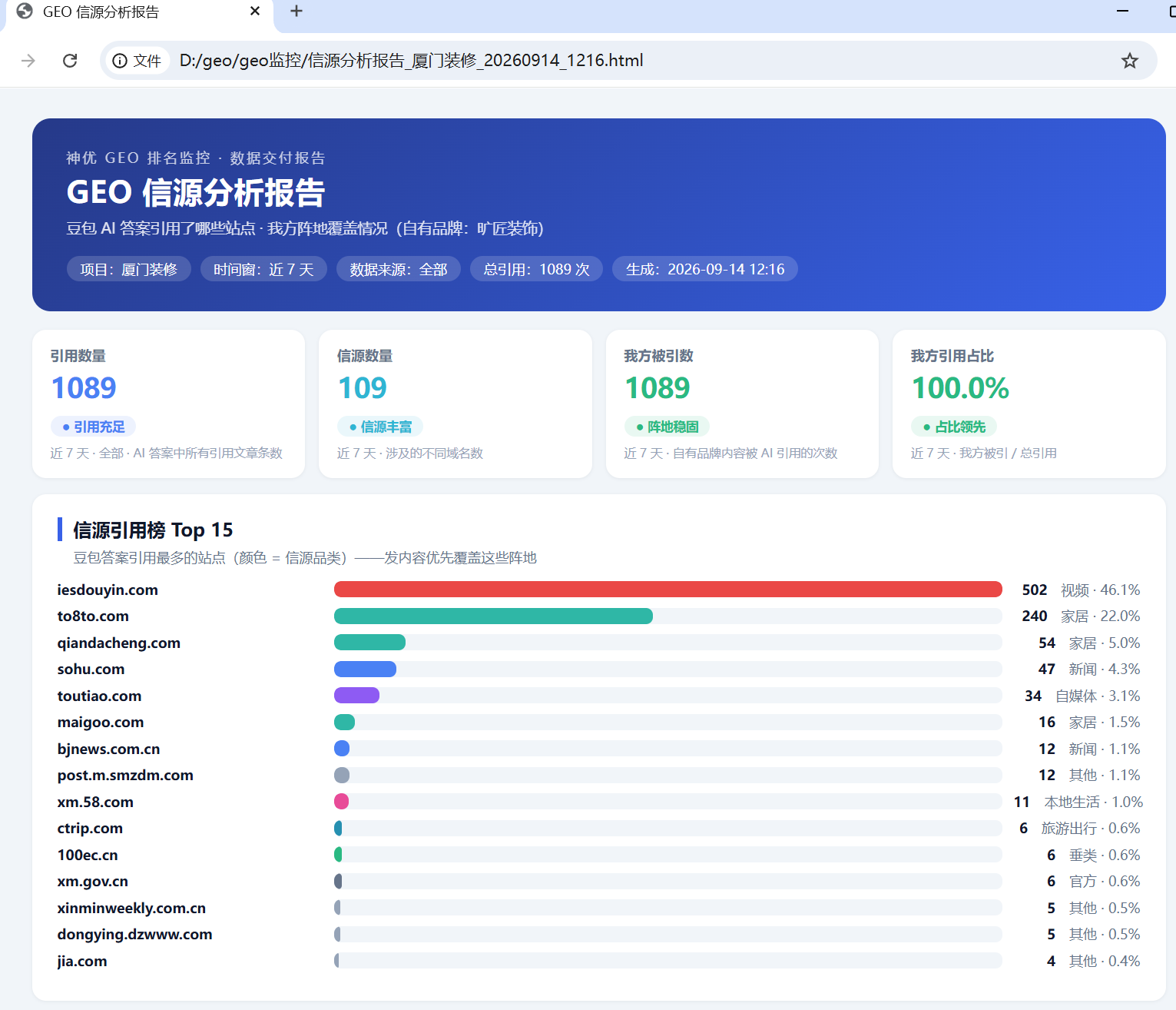 GEO 信源分析报告